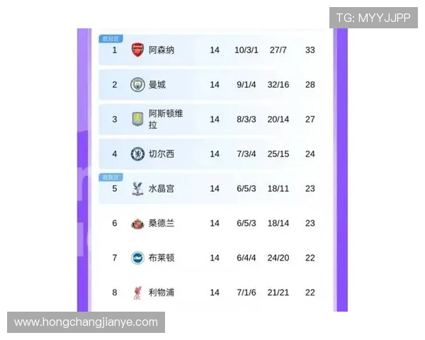 英超赛程与排名积分分析 揭示争冠与保级走势之关键因素